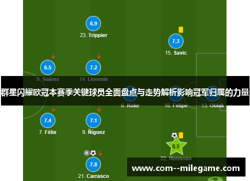 群星闪耀欧冠本赛季关键球员全面盘点与走势解析影响冠军归属的力量