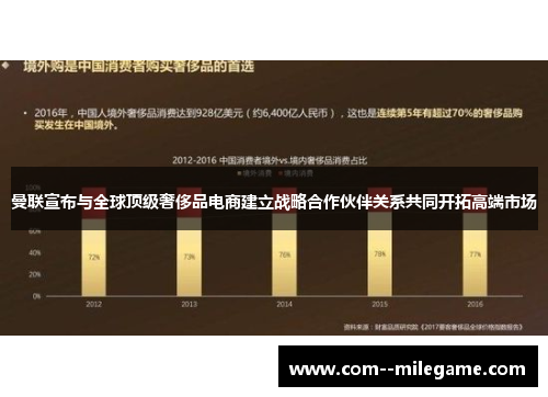 曼联宣布与全球顶级奢侈品电商建立战略合作伙伴关系共同开拓高端市场